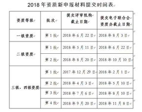 2018年度信息系統集成資質申報時間安排