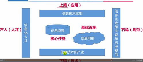 信息系統(tǒng)集成服務(wù)的核心概念與重要性