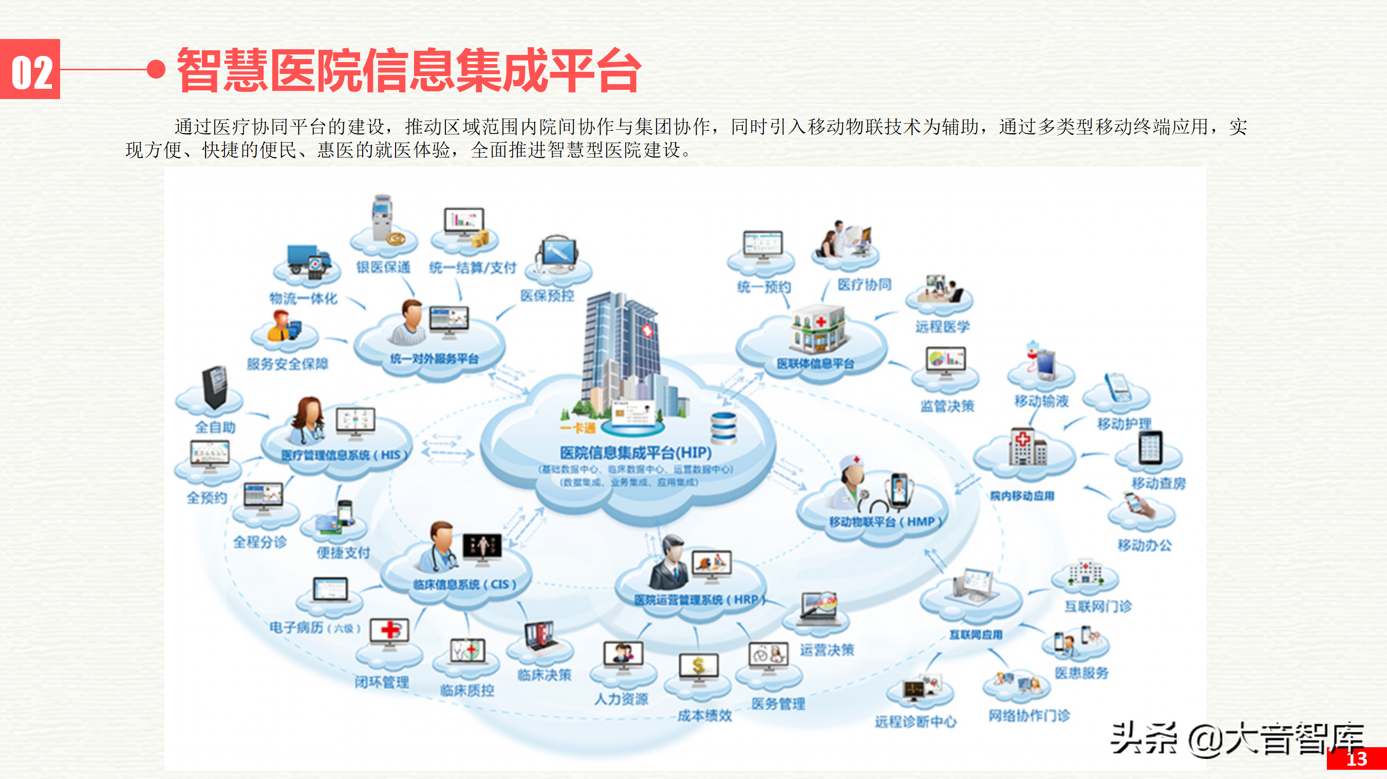 智慧醫院智能化建設新篇章 信息系統集成服務的核心價值與實施路徑